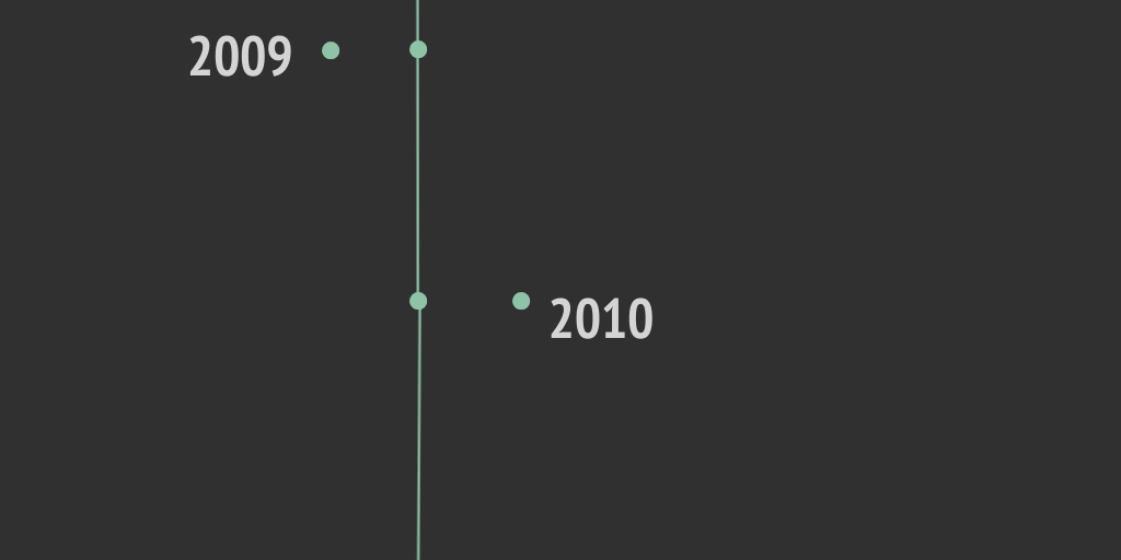 Timeline Dark Infographic by ricardo herrera - Infogram