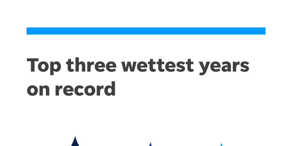 Cincinnati rainfall ranks by Cincinnati Enquirer Infogram