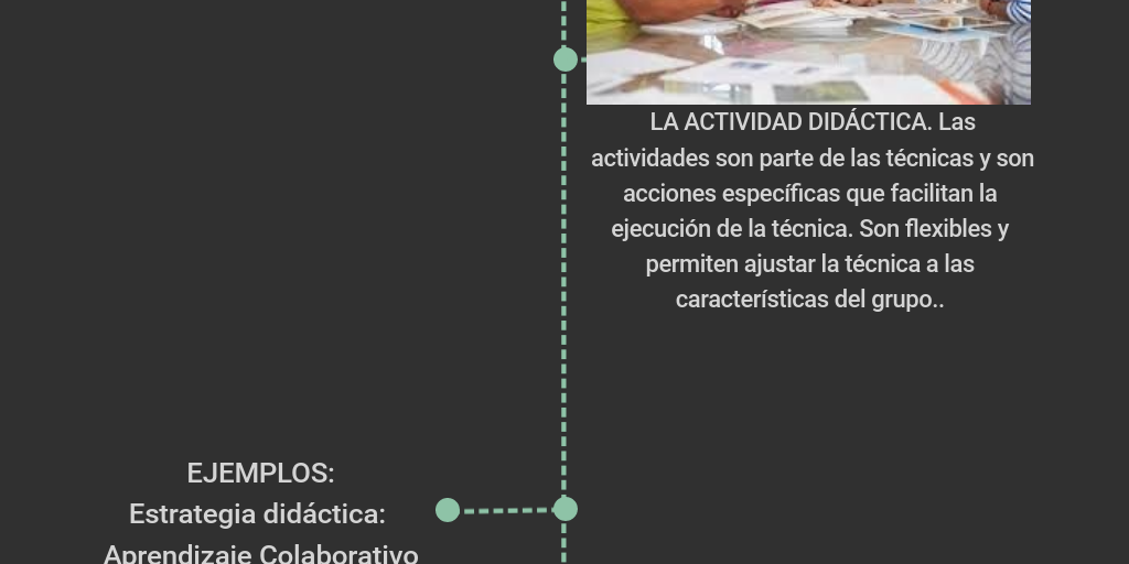 Diferencia Entre Técnica Estrategia Y Actividad Didáctica Infogram Diferencia Entre Técnica Estrategia Y Actividad Didáctica Infogram