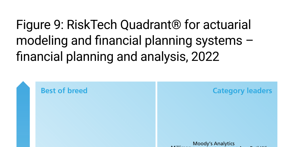 Chartis 7946708 Figure 9: RiskTech Quadrant® for actuarial modeling and ...