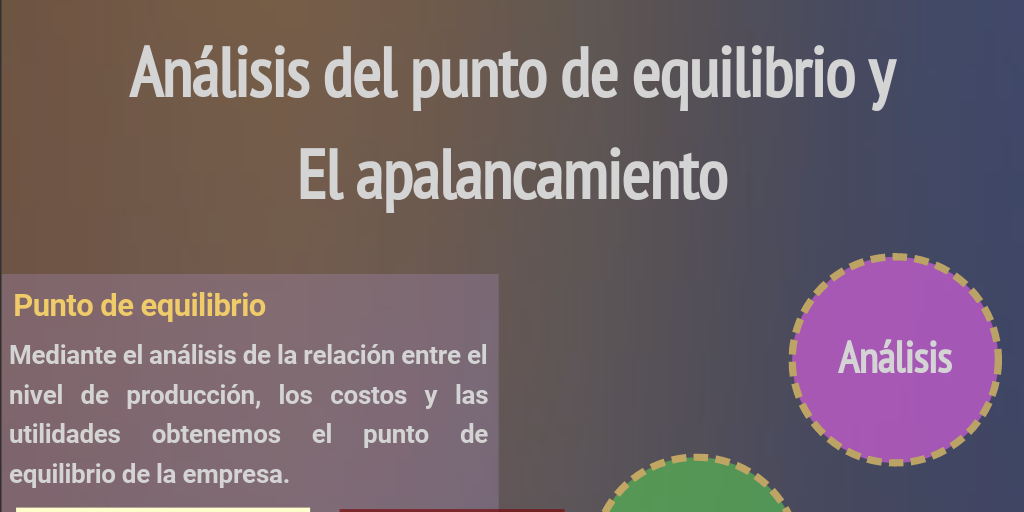 ANALISIS DE PUNTO DE EQUILIBRIO Y APALANCAMIENTO by Cindy Javier - Infogram