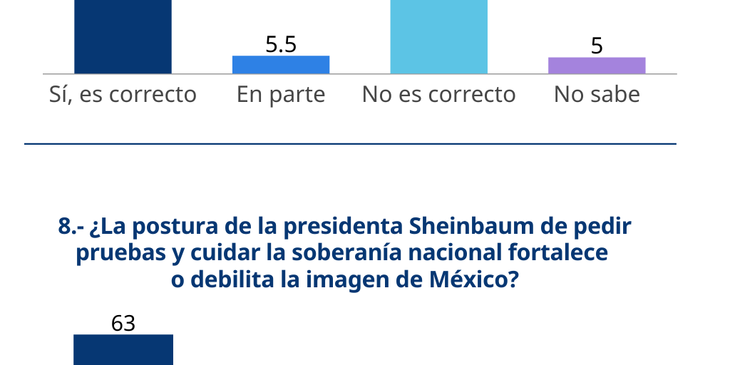 7.- Ante las acusaciones de Estados Unidos contra el gobernador de ...