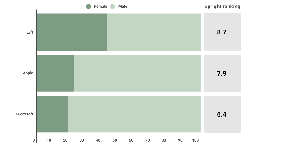 Bar Stacked Chart by Urooj Kazmi - Infogram