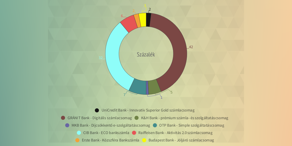 A Leginnovativabb Szamlacsomag Magyarorszagon By Penz Centrum