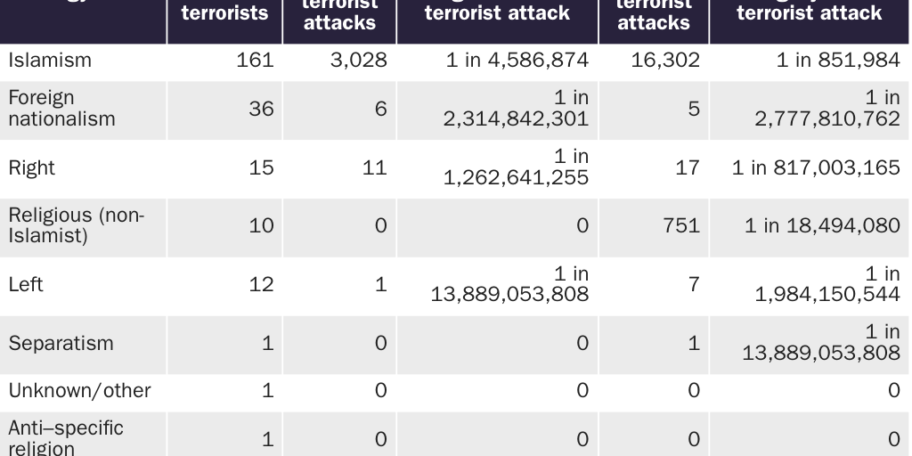 Copy: NOWRASTEH_CHANWONG_table_5_terrorism