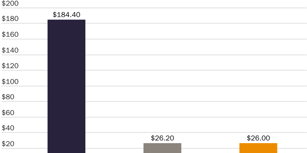 20240313_GLOBALIZATION_Londono_Gaming Figure 1