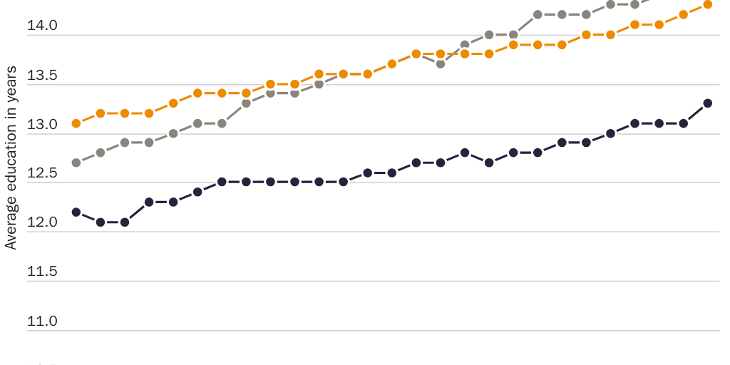 20210709_Nowrasteh_Education_Figure 4