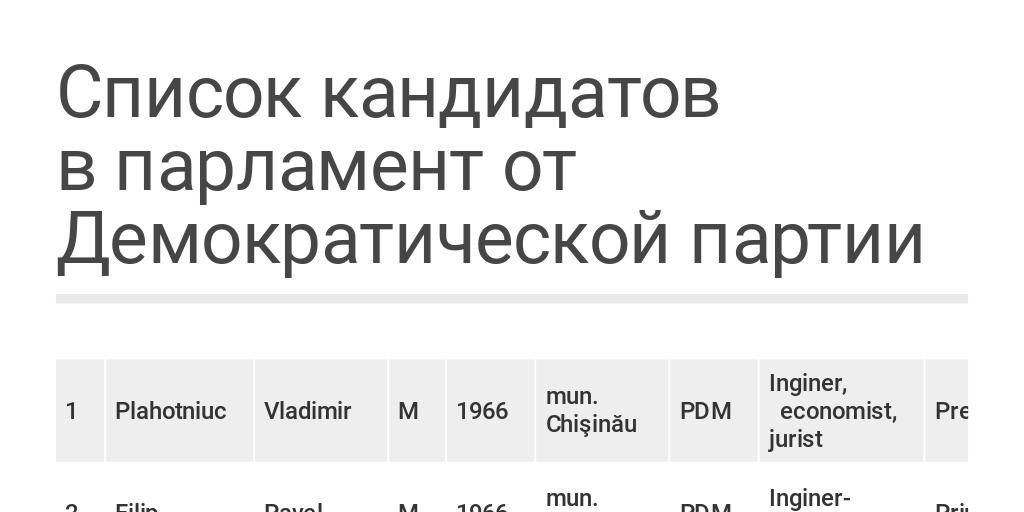 Spisok Kandidatov Ot Demokraticheskoj Partii By Ruslan Mihalevskij