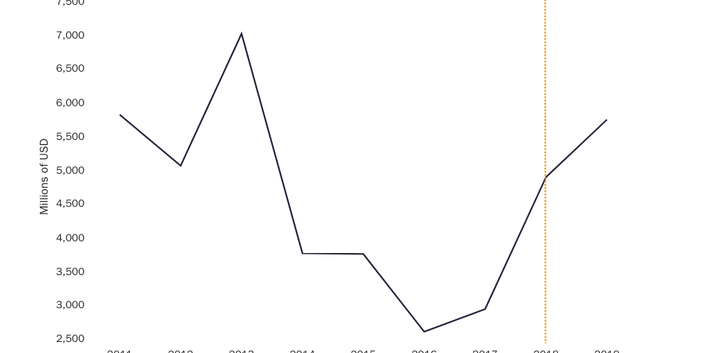 Scott Steel Tariff Graph 4