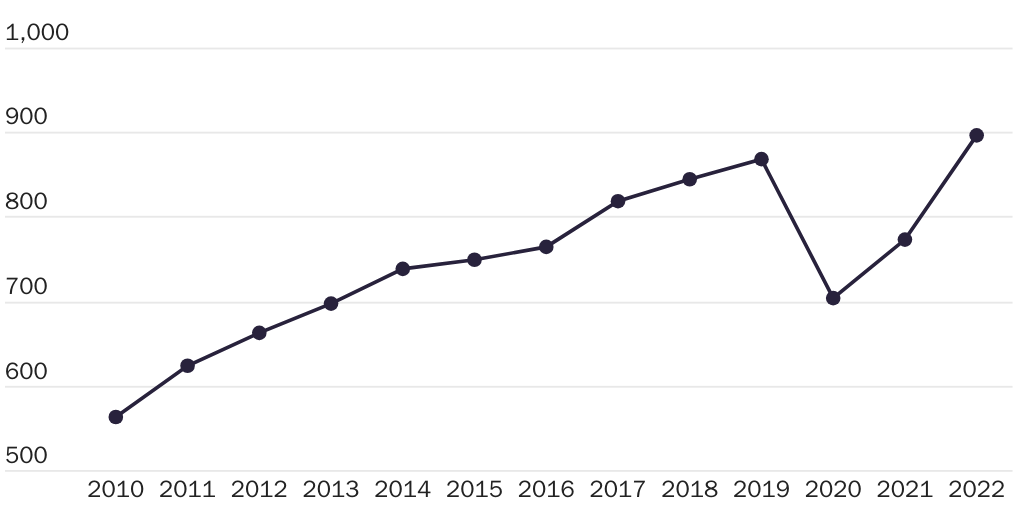 20230719_LINCICOME & PACKARD_Winslett_Digital Trade Figure 4