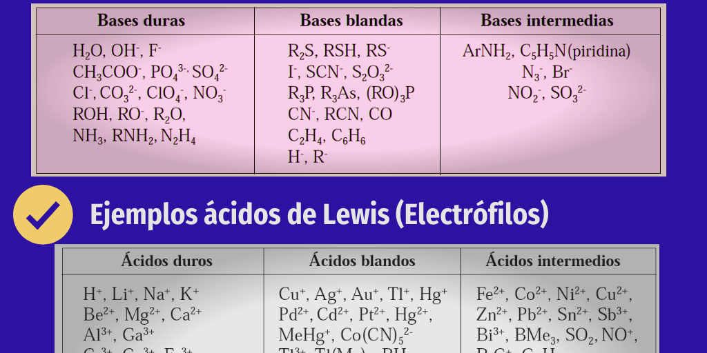 Ácidos y bases duros y blandos by Nayeli Almeraya - Infogram
