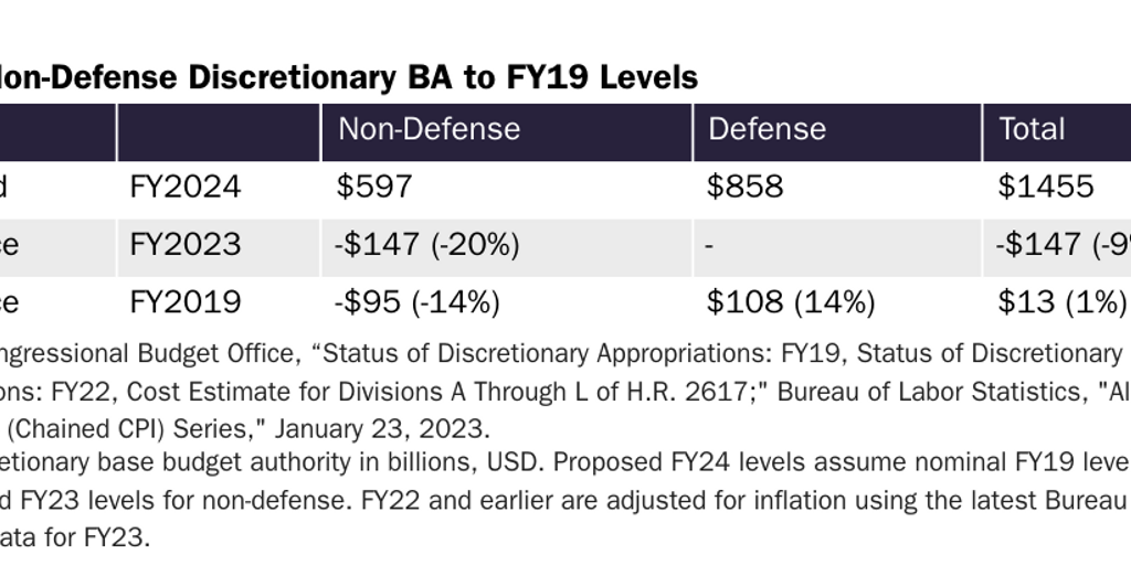 Discretionary BA Options (FY19)