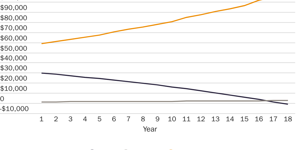 20231008_Susalla_Neal_McCluskey_SAVECorrect