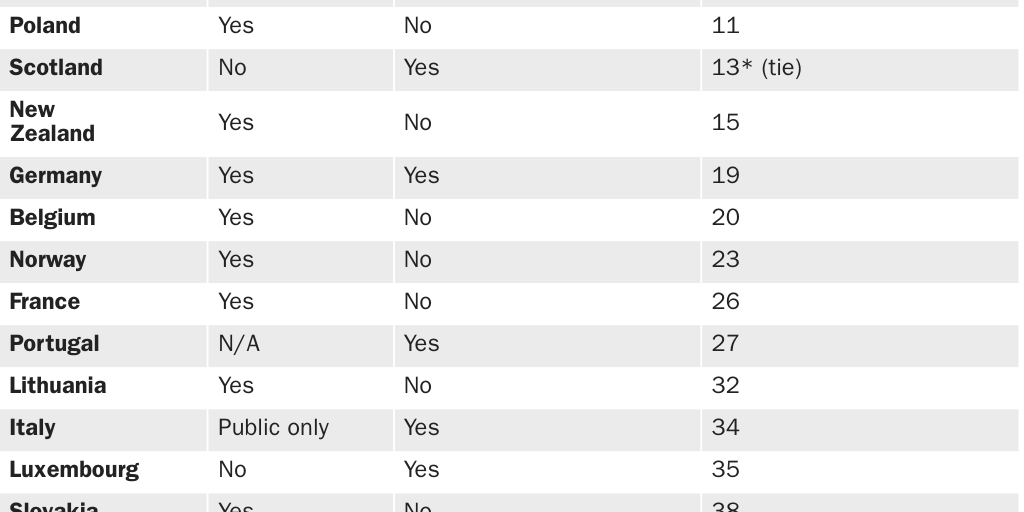 Table 2: Education vouchers and tuition tax credits are available in countries worldwide
