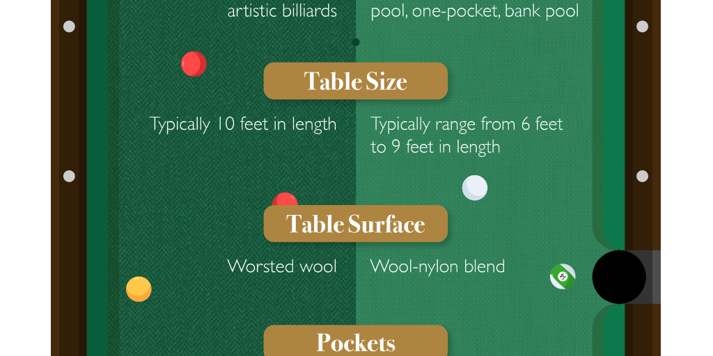 The Difference Between Billiards and Pool Infogram