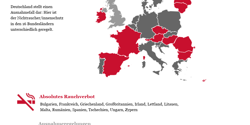 Wordpress Test Nichtraucherschutz By Test Und Entwicklung Infogram