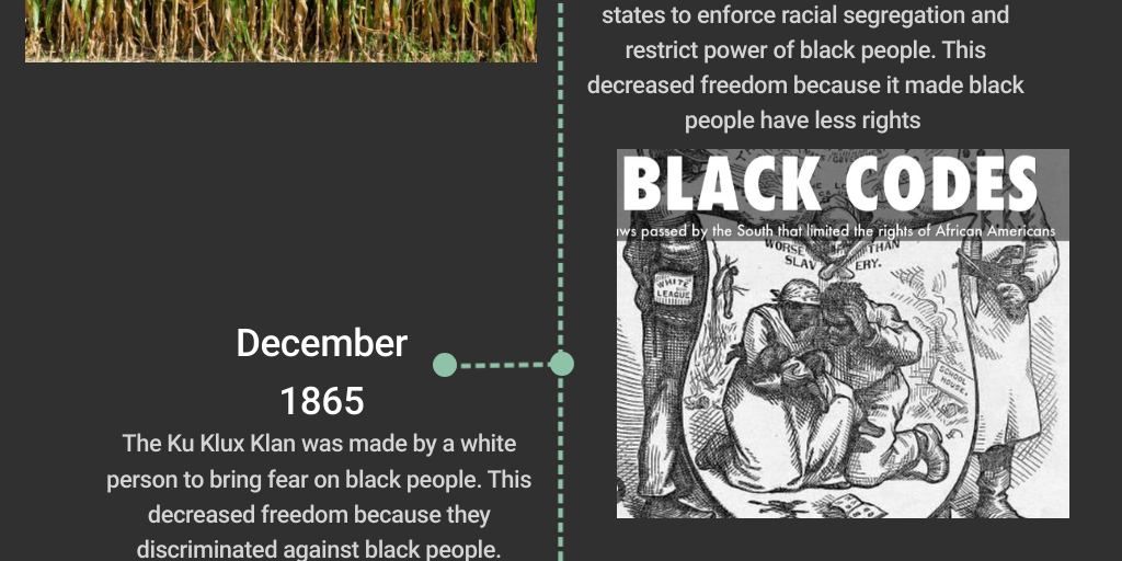 Reconstruction Visual Timeline by Carson Diehlman - Infogram