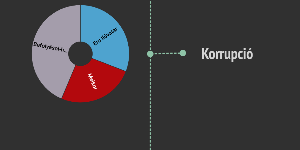 Timeline Dark Infographic By Boglárka Viola Fekete Infogram