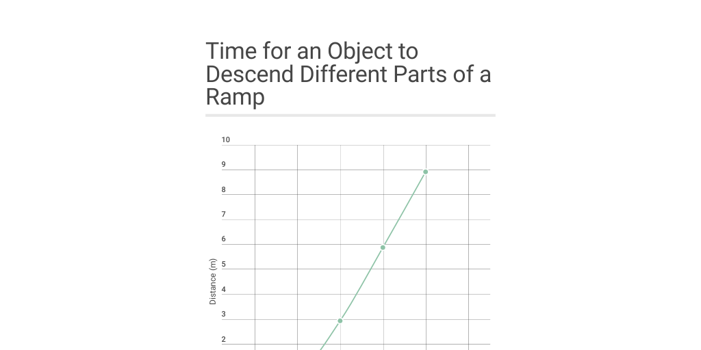 Time for an Object to Descend Different Parts of a Ramp by Juli ...