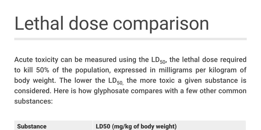 Glyphosate LD50 comparison by Leah Ward - Infogram