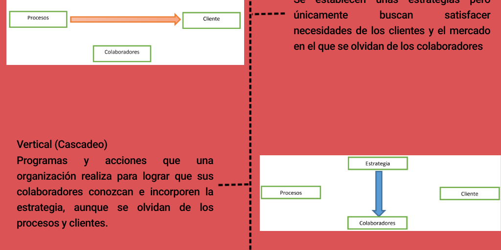 Alineamiento estratégico by JUAN PABLO CUCHIA LIZARAZO - Infogram