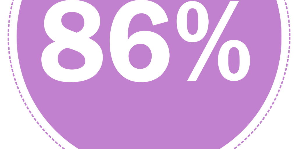 Chart5_86%PreferOwning