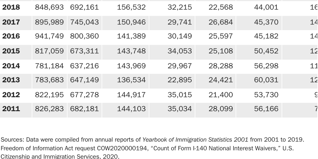 Table 1: Legal permanent residents by category