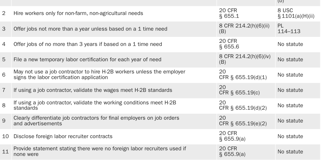 Table F: H-2B program requirements