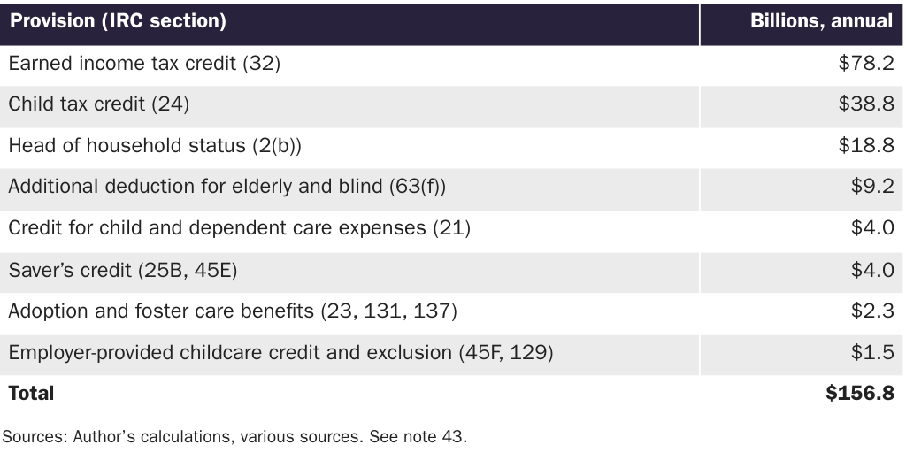 Copy: 3.25.24_AMichel_TCJA PA Table 6