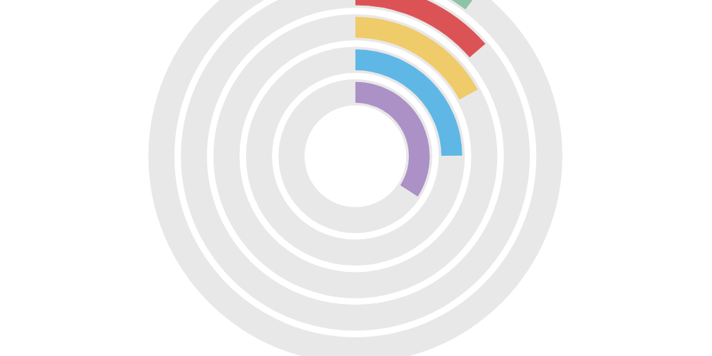 Radial Chart by miriam peña - Infogram