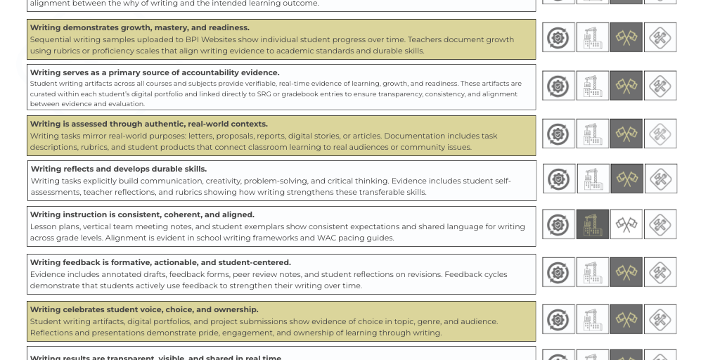 FCS MoQs 4.1: Writing Readiness & Writing Across the Content (2025-2026 ...