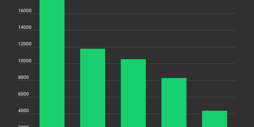 Column Stacked Chart - Infogram