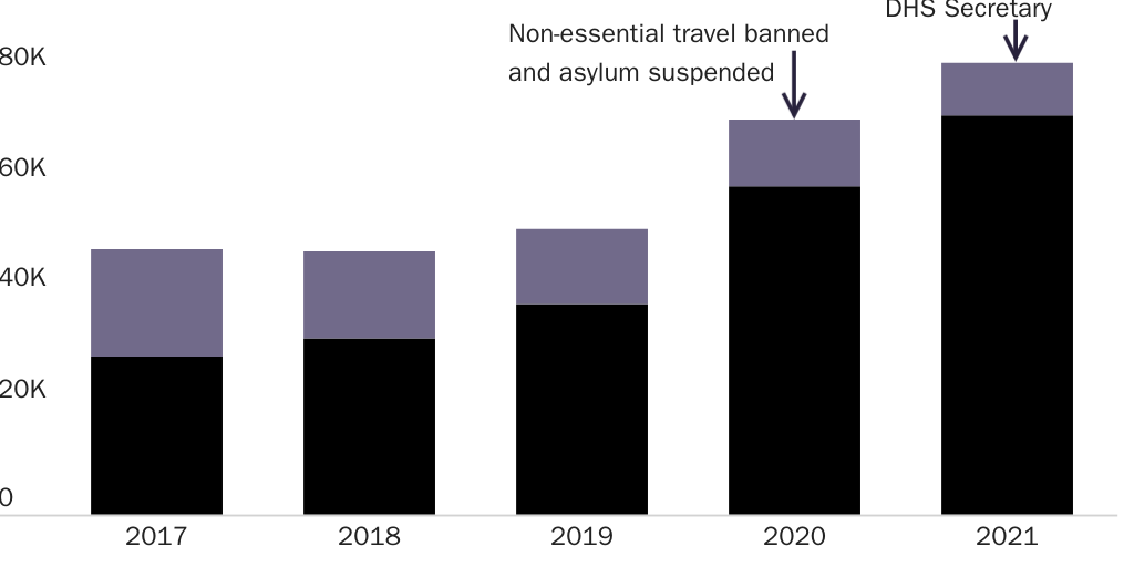 Figure 2: Deaths from fentanyl and other opioids, 2017-2021