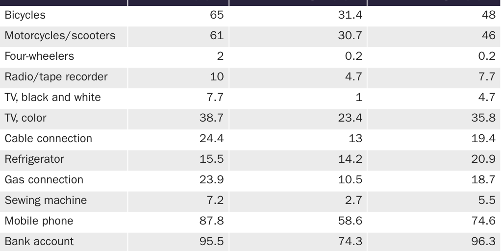 VASQUEZ_Aiyar_Tribals_Table 1