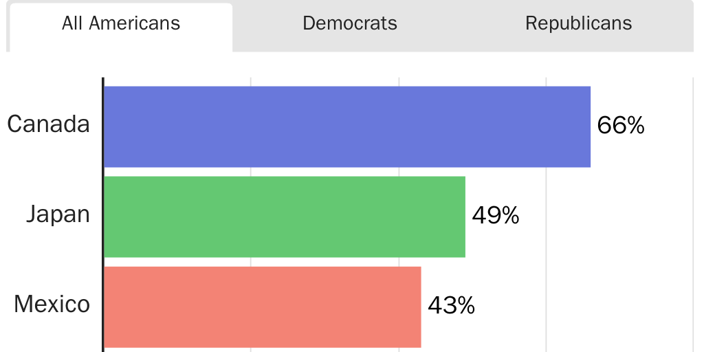 04_Chart_ImpactTrade