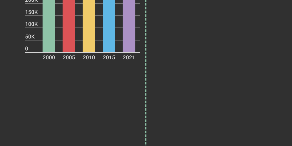 Timeline Dark Infographic by Анна Корчнева - Infogram