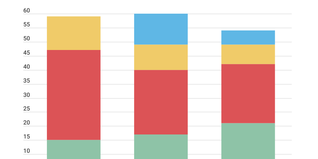 Column Stacked Chart - Infogram