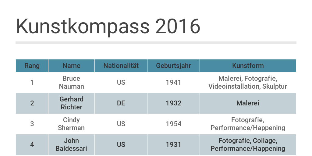Kunstkompass Kunstkompass