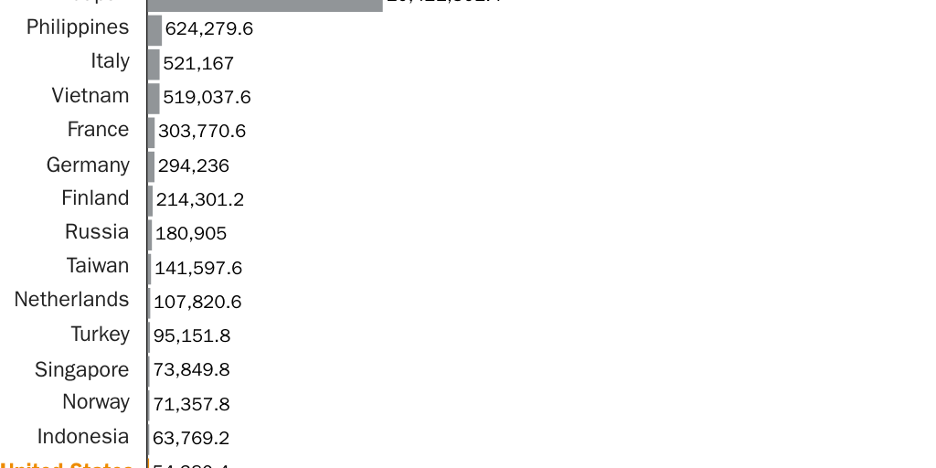 20250611_Grabow_Average ships 2020-24 UPDATE