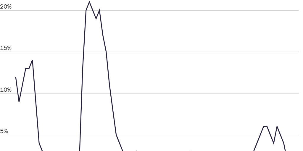 20211109_Nowrasteh_Rate of Criminal Individuals Apprehended at Border