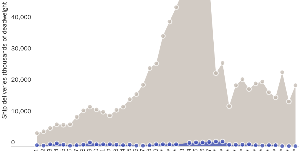 20210830_Grabow_U.S. vs. World FY Deadweight tonnage deliveries