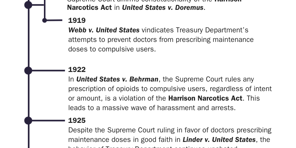 Appendix: Timeline of Drug War I and II, 1909–2019