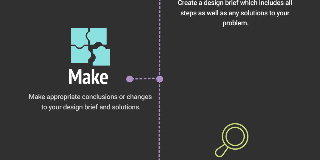 Design Process - Technology Grade 7 by melissa gervais - Infogram