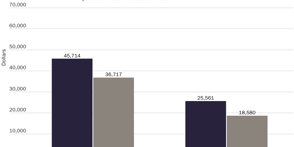 20200203_MCCLUSKEY_Rhine_Boost Maryland_Figure 2