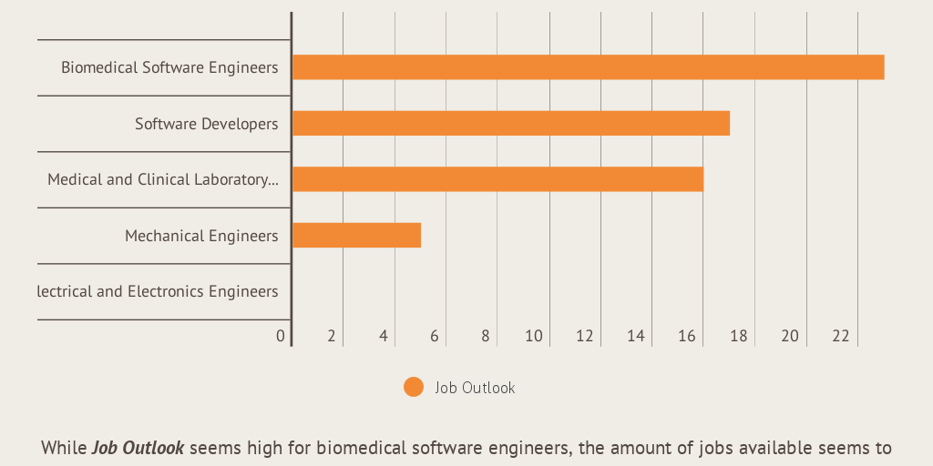 Comparison of Demand of Jobs for Various Software Engineers and ...