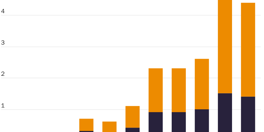 20230509_GLOBALIZATION_York_Tariffs Figure 3