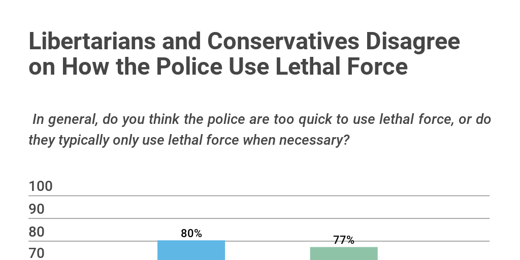 Police Use of Lethal Force