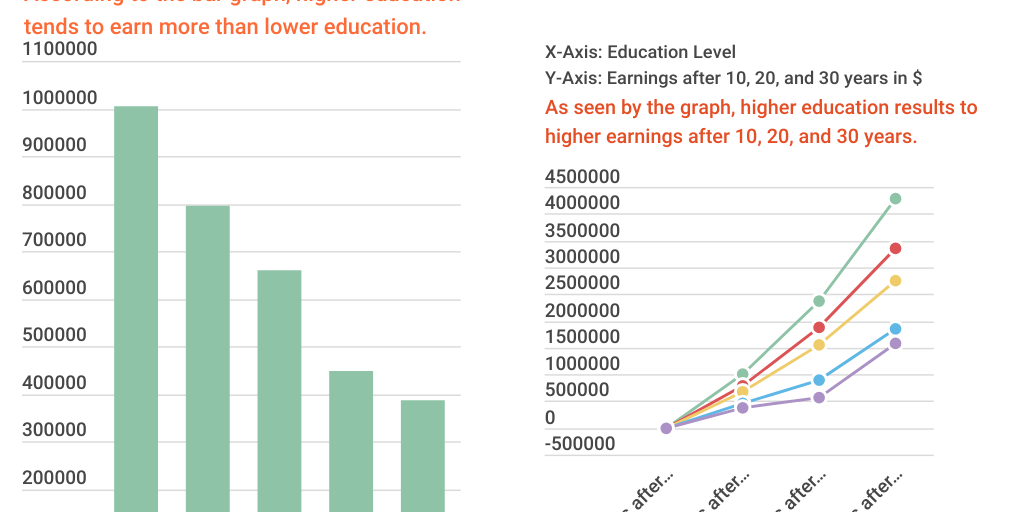 Column Stacked Chart by HO YOUNG LEE - Infogram