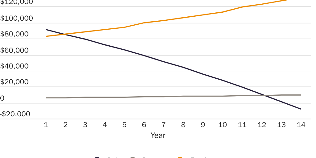 20232108_Susalla_McCluskey_Neal_Current IDR Grad