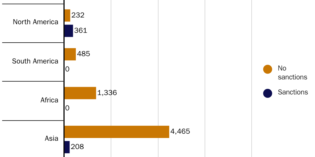 Figure 18: The vast majority of people do not support sanctions
